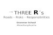 THREE  R ´s Roads – Risks – Responsibilities