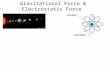Gravitational Force  & Electrostatic Force