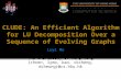 CLUDE: An Efficient Algorithm for LU Decomposition Over a Sequence of Evolving Graphs