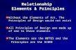 Relationship  Elements & Principles