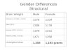 Gender Differences Structural
