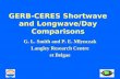 GERB-CERES Shortwave and Longwave/Day Comparisons