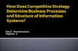 How Does Competitive Strategy Determine Business Processes and Structure of Information Systems?