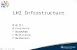 LH2 Infrastructure