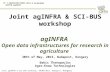 Joint agINFRA & SCI-BUS workshop agINFRA  Open data infrastructures for research in agriculture