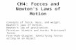 CH4: Forces  and Newton's Laws of Motion