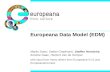 Europeana Data Model (EDM)