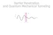 Barrier Penetration and Quantum Mechanical Tunneling
