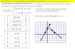 EX) Sketch the Piecewise-Defined Function  BY HAND