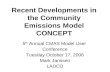 Recent Developments in the Community Emissions Model CONCEPT