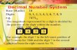 Decimal Number System