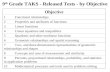 9 th  Grade TAKS - Released Tests - by Objective