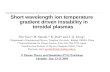 Short wavelength ion temperature gradient driven instability in toroidal plasmas