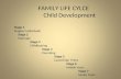 FAMILY LIFE CYLCE Child Development