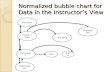 Normalized bubble chart for Data in the Instructor’s View