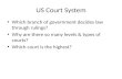 US Court System