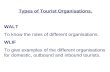 Types of Tourist Organisations. WALT To know the roles of different organisations. WLIF