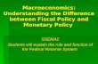 Macroeconomics: Understanding the Difference between Fiscal Policy and Monetary Policy