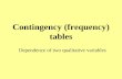 C ontingency  (frequency )  tables