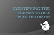 Identifying the Elements of A  Plot  Diagram