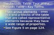 The Periodic Table: Tour of the Periodic Table – Key Terms