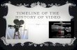 Timeline of the history of video