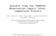 Results from the THORPEX Observation Impact Inter-comparison Project