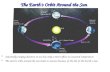 The Earth’s Orbit Around the Sun