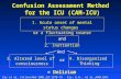 Confusion Assessment Method  for the ICU (CAM-ICU)