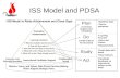 ISS Model and PDSA