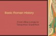 Basic Roman History