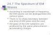 24.7 The Spectrum of EM Waves