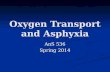 Oxygen Transport and Asphyxia