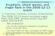 The 2006-12-13 event included major flare, fast CME, strong shock, big SEP event and GLE70.