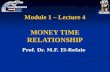 Module 1 – Lecture 4 MONEY TIME RELATIONSHIP