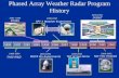 Phased Array Weather Radar Program History