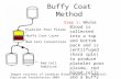 Buffy Coat Method