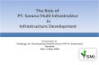 The Role of  PT. Sarana Multi Infrastruktur  in Infrastructure Development
