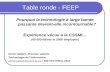Table ronde - FEEP