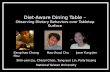 Diet-Aware Dining Table  – Observing Dietary Behaviors over Tabletop Surface