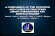 A comparison of the incidence and causes of fractures among submariners and surface seamen