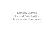 Density Curves Normal Distribution Area under the curve