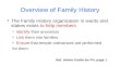 Overview of Family History