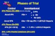 Phases of Trial
