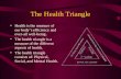 The Health Triangle