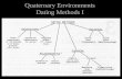 Quaternary Environments Dating Methods I
