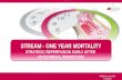 STREAM - One YEAR Mortality Strategic Reperfusion Early After  Myocardial Infarction