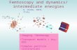 Femtoscopy and dynamics/ intermediate energies