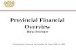 Provincial Financial Overview Hirat Province