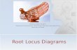 Root Locus Diagrams